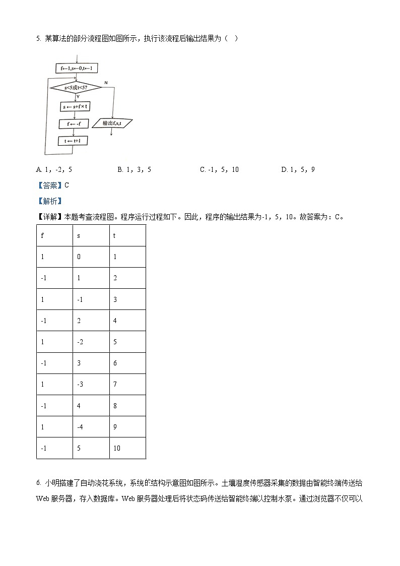 浙江省温州市2023-2024学年高一下学期学业水平考试适应性模拟测试信息技术试卷（Word版附解析）03