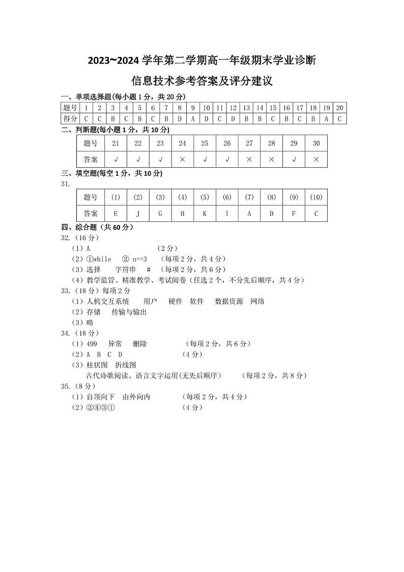 信息技术答案第1页