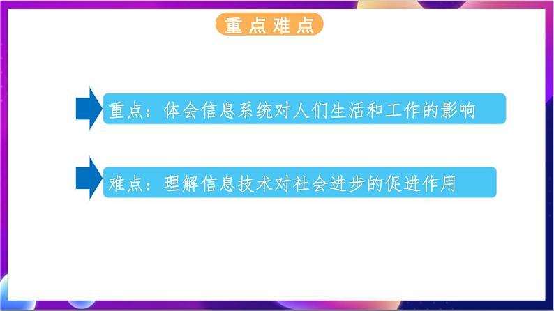 【新教材】浙教版（2019）高中信息技术必修二1.1《信息技术与信息系统》课件03