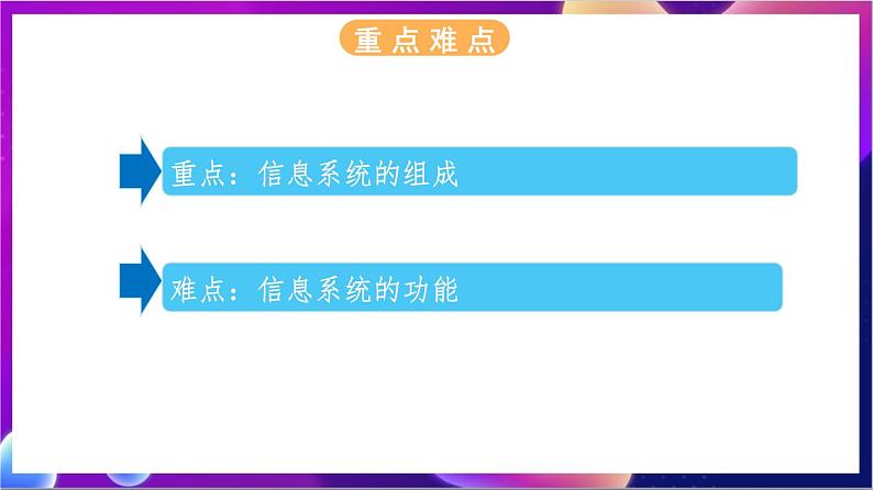 【新教材】浙教版（2019）高中信息技术必修二1.2《信息系统的组成与功能》课件03