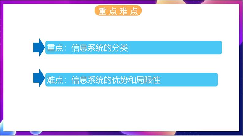 【新教材】浙教版（2019）高中信息技术必修二1.3《信息系统的应用》课件03