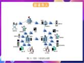 【新教材】浙教版（2019）高中信息技術(shù)必修二2.5《網(wǎng)絡(luò)系統(tǒng)》課件