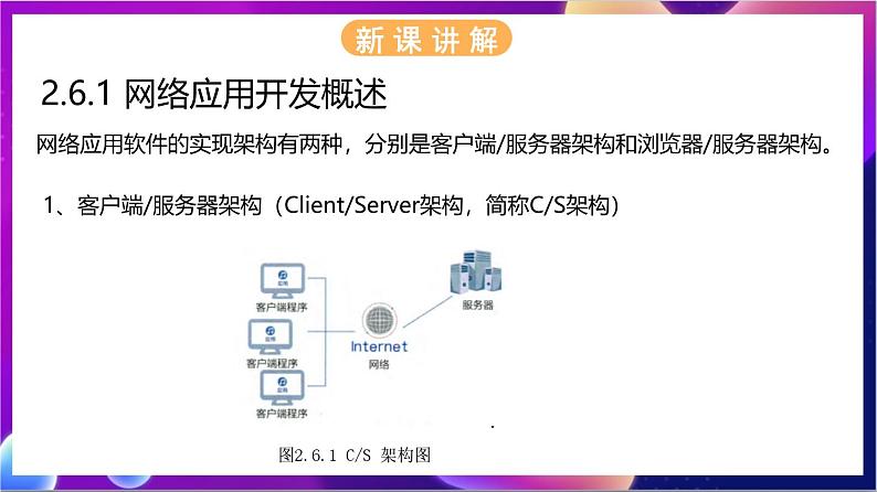 【新教材】浙教版（2019）高中信息技术必修二2.6《网络应用软件开发》课件05
