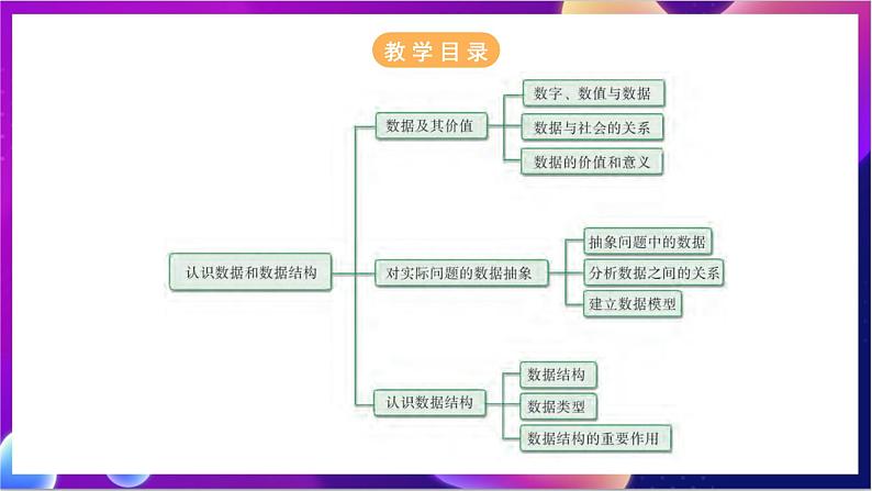 【新教材】粤教版（2019）高中信息技术选择性必修一 第1章《认识数据和数据结构》课件02