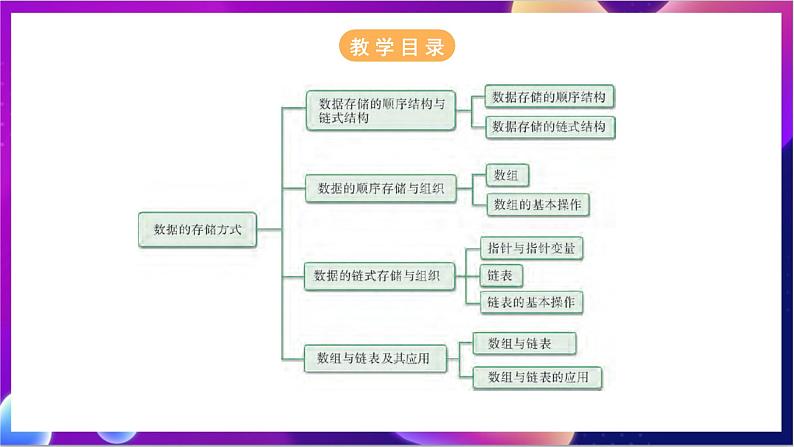 【新教材】粤教版（2019）高中信息技术选择性必修一第2章《数据的存储方式》课件02