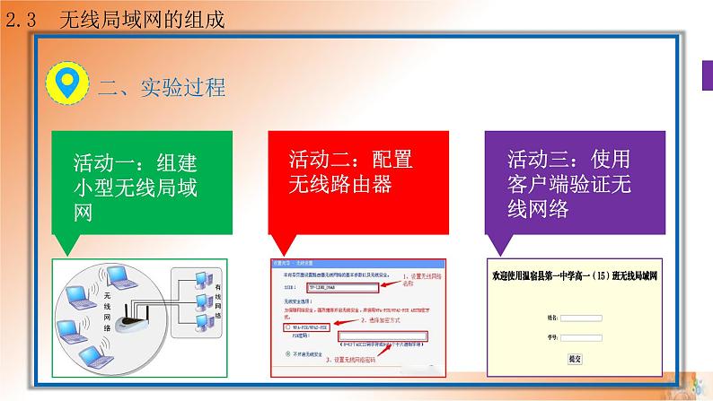 新教科版必修2 信息系统与社会 2.3 无线局域网的组建 第1课时 课件06