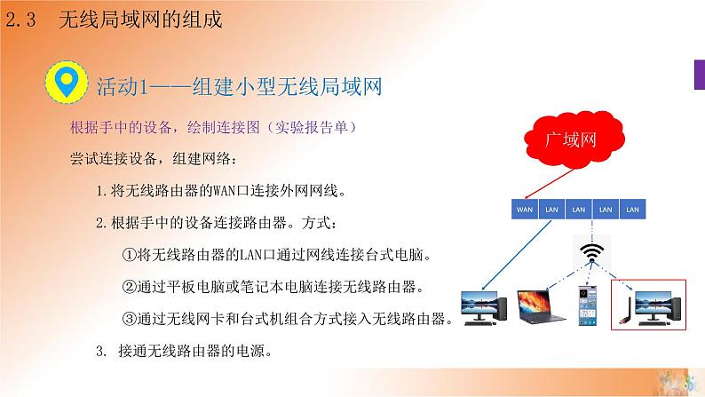 新教科版必修2 信息系统与社会 2.3 无线局域网的组建 第1课时 课件07