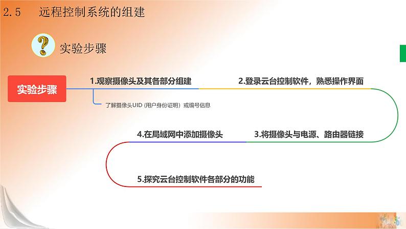 新教科版必修2 信息系统与社会 2.5 远程控制系统的组建 课件08