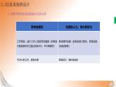 新教科版必修2 信息系统与社会 3.1 信息系统的设计 第1课时 课件