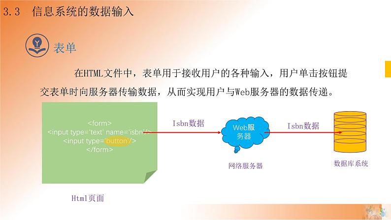 新教科版必修2 信息系统与社会 3.3 信息系统的数据输入 第1课时 课件06