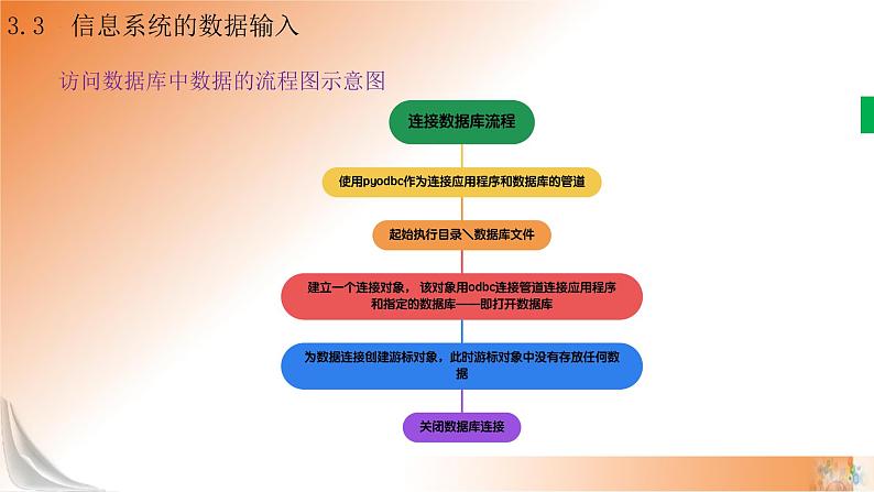 新教科版必修2 信息系统与社会 3.3 信息系统的数据输入  第2课时 课件05