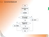 新教科版必修2 信息系統(tǒng)與社會(huì) 3.4 信息系統(tǒng)的數(shù)據(jù)處理  第1課時(shí) 課件