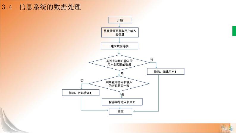 新教科版必修2 信息系统与社会 3.4 信息系统的数据处理  第1课时 课件05