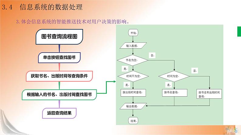 新教科版必修2 信息系统与社会 3.4 信息系统的数据处理  第2课时 课件第7页