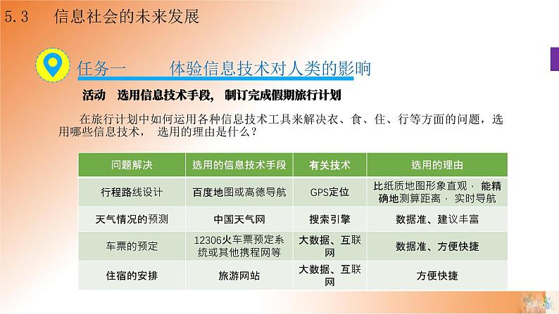 新教科版必修2 信息系统与社会 5.3 信息社会的未来发展 课件04