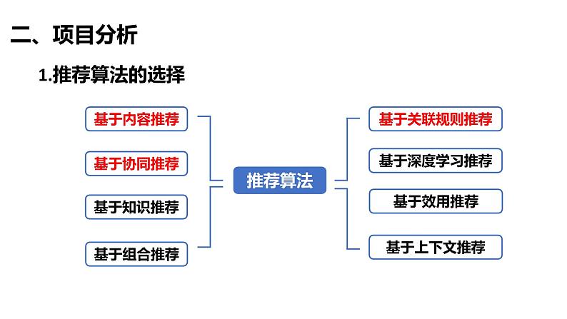 浙教版（2019）高中信息技术 选修1 项目挑战： 学校微课平台推荐功能设计 课件06