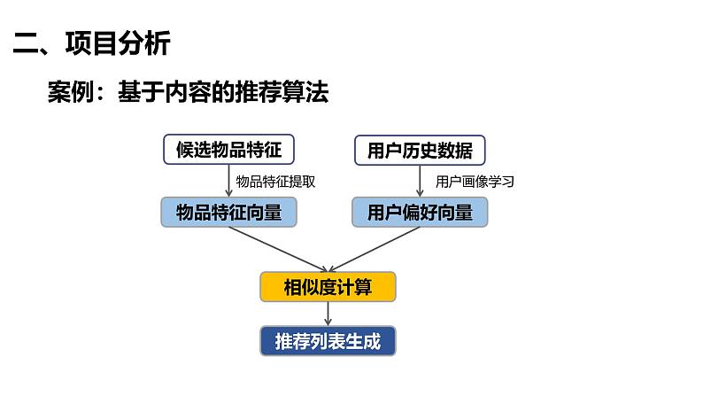 浙教版（2019）高中信息技术 选修1 项目挑战： 学校微课平台推荐功能设计 课件08