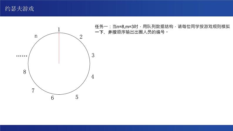 浙教版（2019） 高中信息技术 选修1 第3章 3.2 队列 课件03