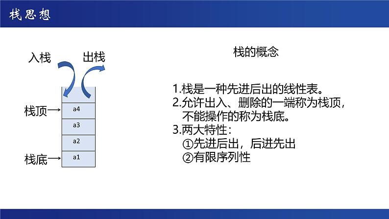 浙教版（2019）高中信息技术 选修1 第3章 3.3.1 栈的概念、特性与基本操作 课件04