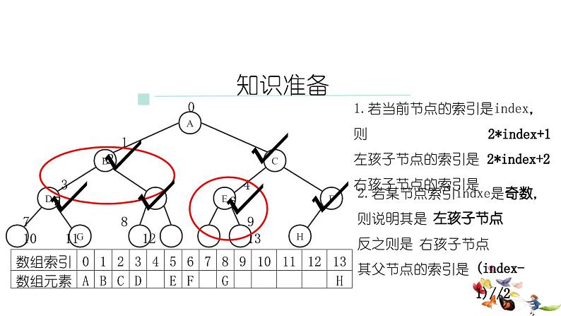 浙教版（2019）高中信息技术 选修1 项目挑战：利用二叉树实现信息加密 课件07