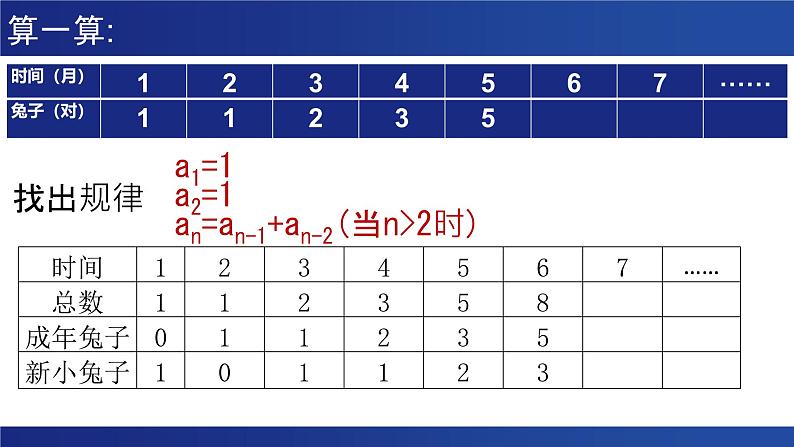 浙教版（2019）高中信息技术 选修1 第5章 5.2.1 迭代 课件04