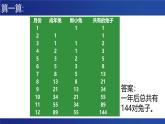 浙教版（2019）高中信息技术 选修1 第5章 5.2.1 迭代 课件