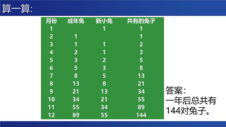 浙教版（2019）高中信息技术 选修1 第5章 5.2.1 迭代 课件05