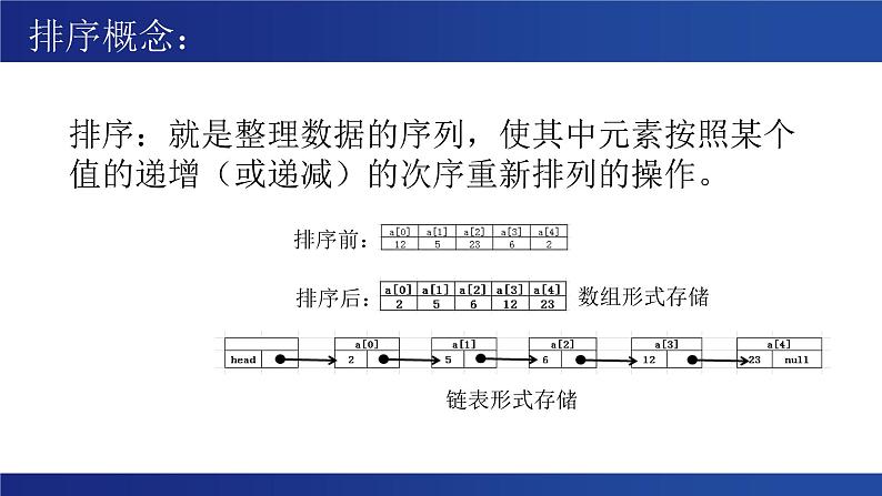 浙教版（2019）高中信息技术 选修1 5.3.1 数据排序 课件05