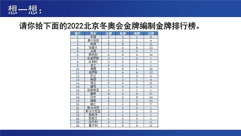 浙教版（2019）高中信息技术 选修1 5.3.2 排序算法的应用 课件03