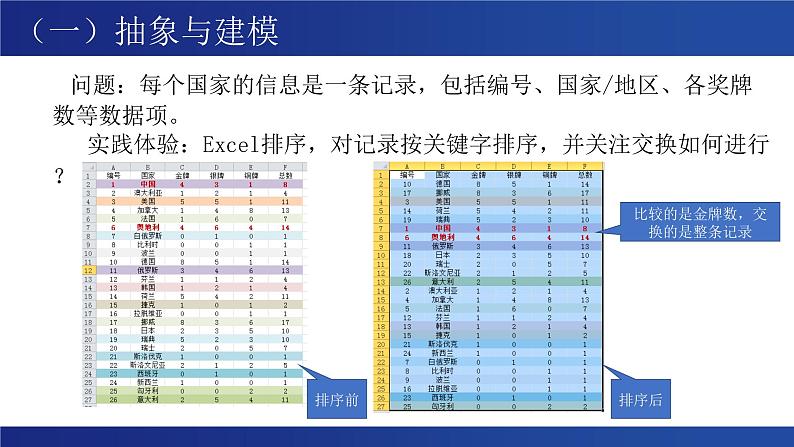 浙教版（2019）高中信息技术 选修1 5.3.2 排序算法的应用 课件05