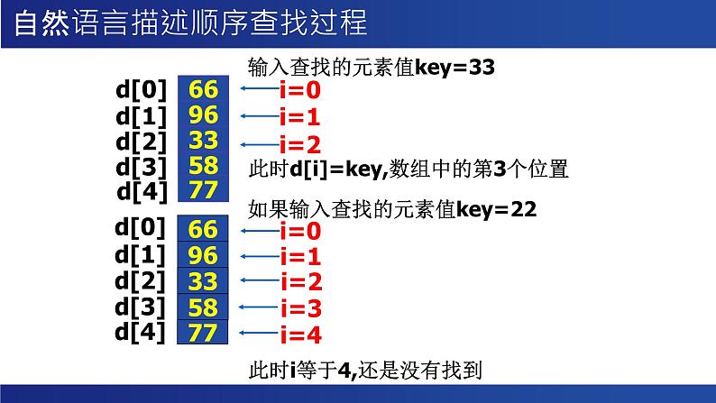 浙教版（2019）高中信息技术 选修1 5.4.1 数据查找 课件06