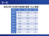 浙教版（2019）高中信息技术 选修1 5.4.2 查找算法的应用 课件