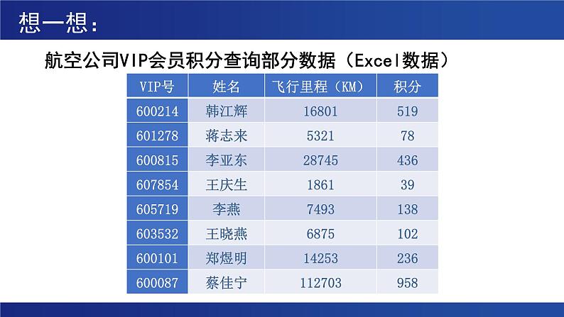 浙教版（2019）高中信息技术 选修1 5.4.2 查找算法的应用 课件04