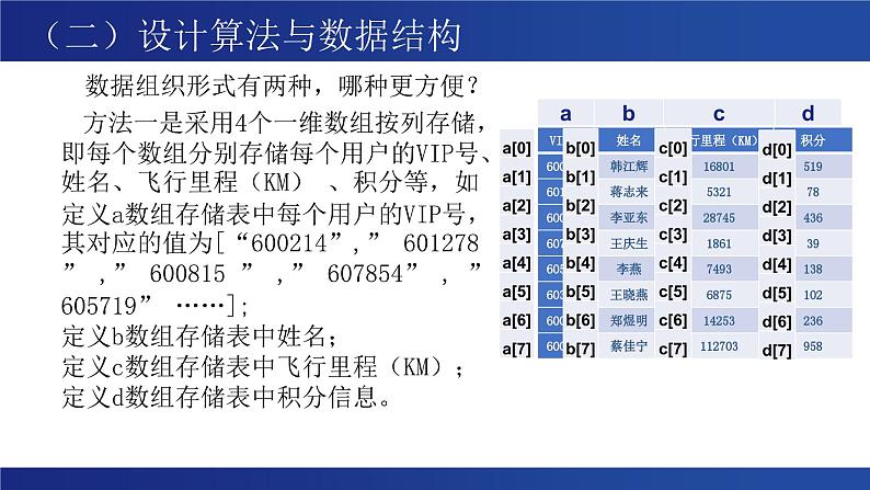 浙教版（2019）高中信息技术 选修1 5.4.2 查找算法的应用 课件07