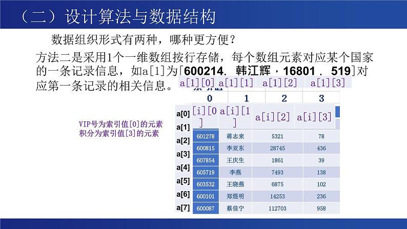 浙教版（2019）高中信息技术 选修1 5.4.2 查找算法的应用 课件08