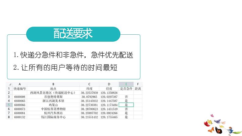 浙教版（2019）高中信息技术 选修1 项目挑战： 无人机送快递的配送决策 课件02