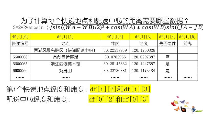 浙教版（2019）高中信息技术 选修1 项目挑战： 无人机送快递的配送决策 课件05