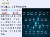 浙教版（2019）高中信息技术必修2 1.3信息系统的应用 课件