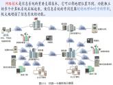 浙教版（2019）高中信息技術(shù)必修2 2.5網(wǎng)絡(luò)系統(tǒng) 課件　