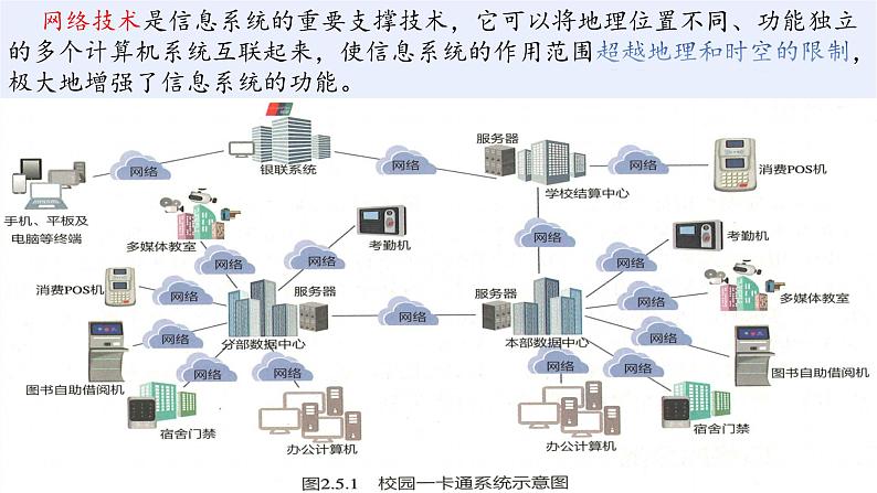 浙教版（2019）高中信息技术必修2 2.5网络系统 课件　03