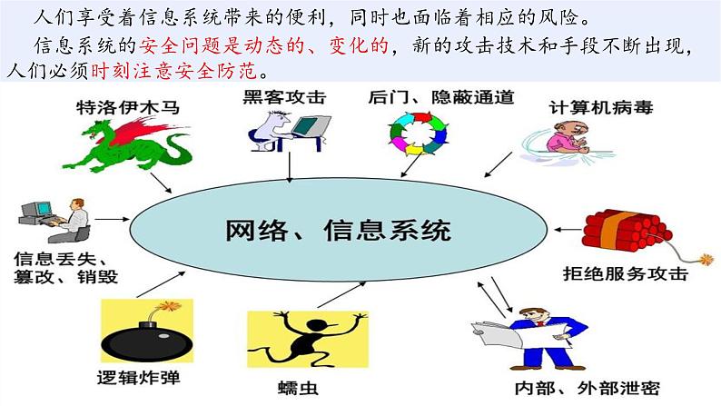 浙教版（2019）高中信息技术必修2 3.2信息系统安全与防护 课件03