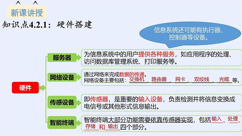 浙教版（2019）高中信息技术必修2 4.2搭建信息系统 课件05