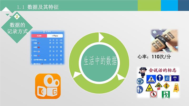 粤教版高中信息技术必修第一册 1.1数据及其特征  课件07