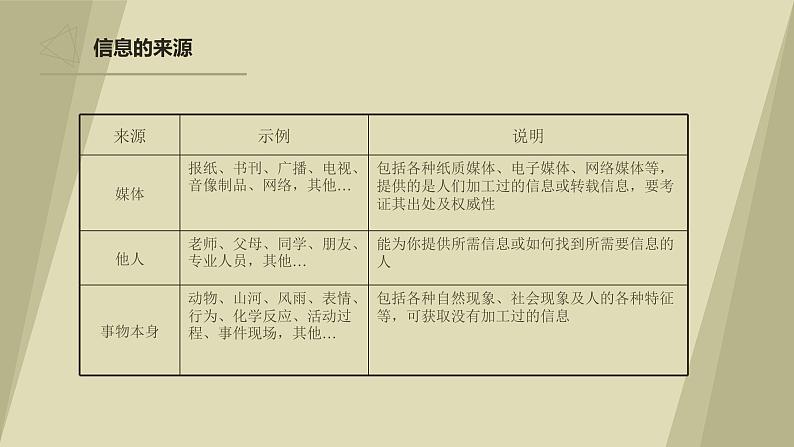 粤教版高中信息技术必修第一册 1.3信息及其特征 课件08