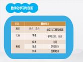 粤教版高中信息技术必修第一册 2.2 数字化学习与创新  课件