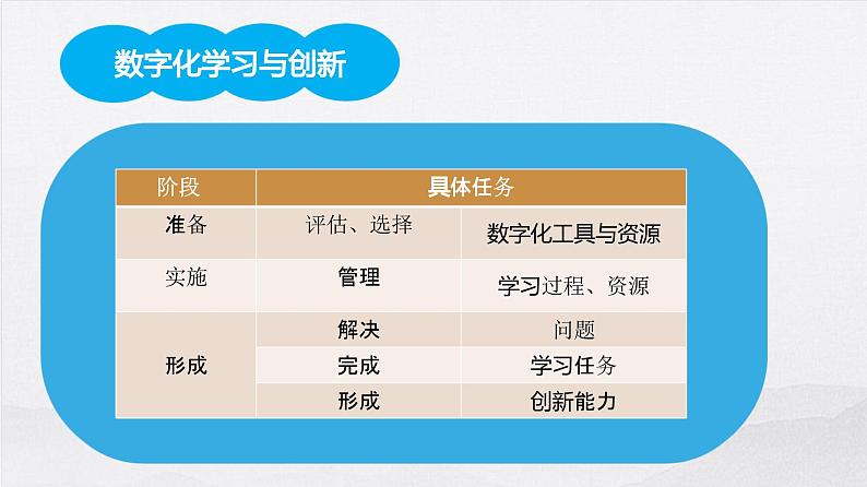 粤教版高中信息技术必修第一册 2.2 数字化学习与创新  课件02