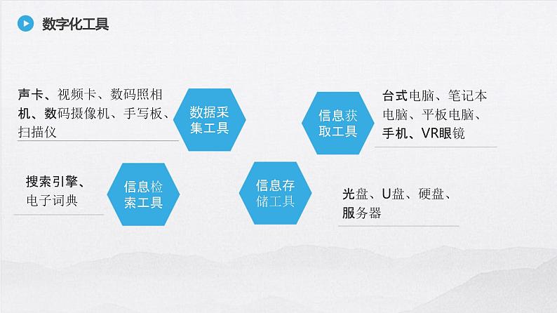 粤教版高中信息技术必修第一册 2.2 数字化学习与创新  课件05