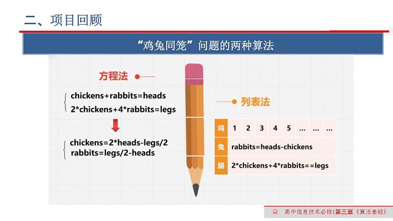 粤教版高中信息技术必修第一册 3.2 算法及其描述  课件06