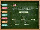 粵教版高中信息技術必修第一冊 第四章《程序設計基礎》第 1 課時《程序設計語言的基礎知識》 課件
