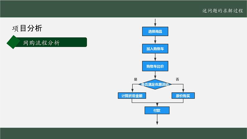 粤教版高中信息技术必修第一册 4.3运用选择结构描述问题求解过程  课件04